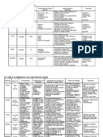 Tabela de Psico Acupuntura, Depressões.pdf