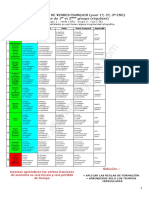 Tabla de Verbos ESO PDF