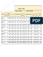 Schedule 28 - PAYROLL Employer's Contribution Employee's Contribution