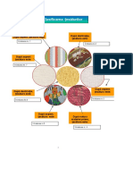 Clasificarea Tesaturilor (Anexa)