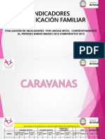 Indicadores PF, Caravanas