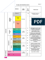 Scara Geocronologica PDF