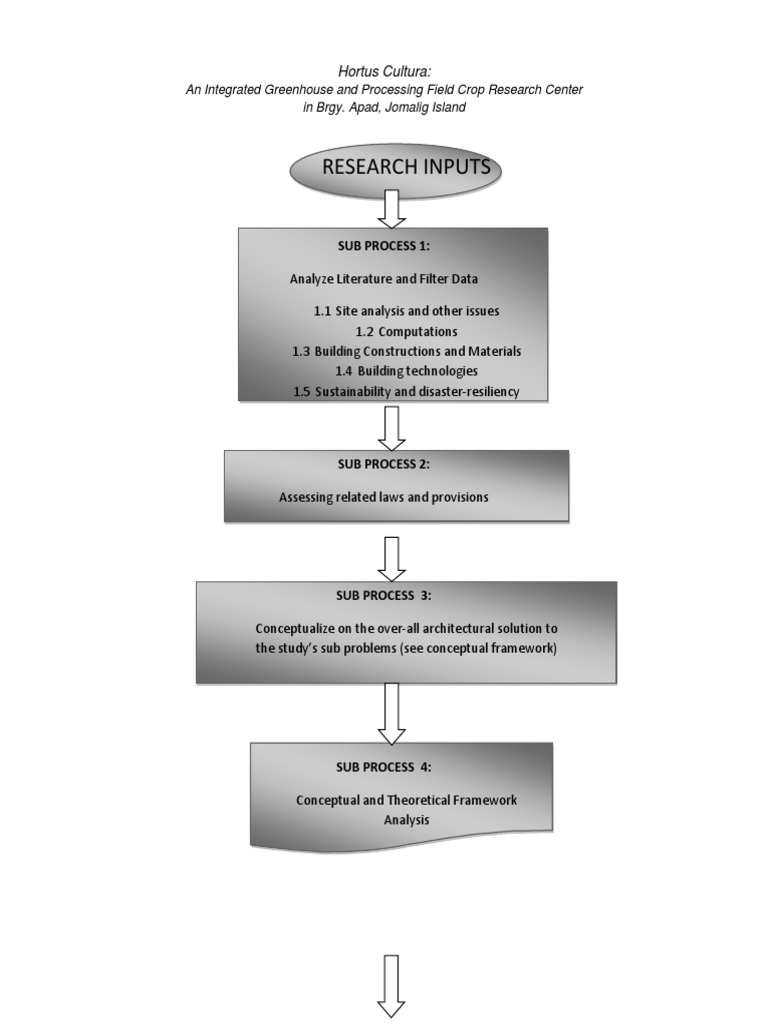 Thesis Flowchart (Architecture) | PDF