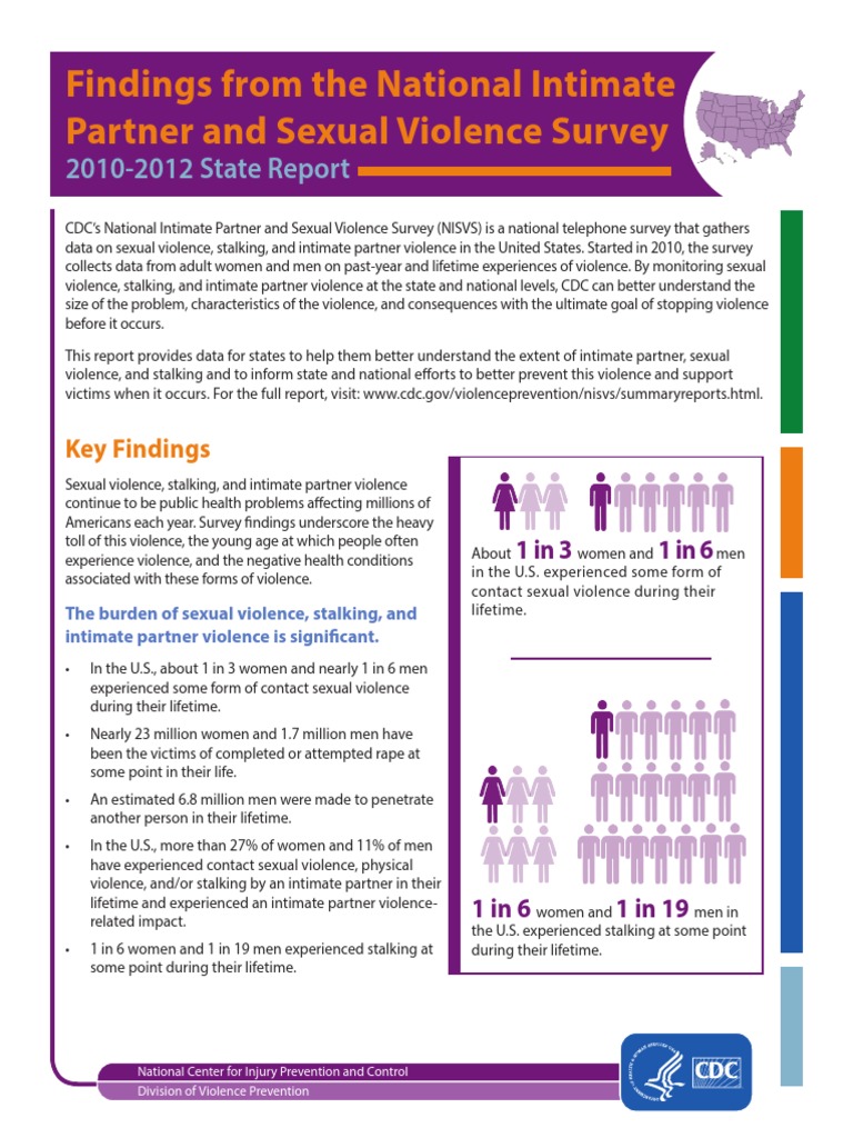 Findings From The National Intimate Partner and Sexual Violence Survey ...