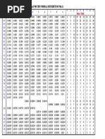 SPM Probability Table