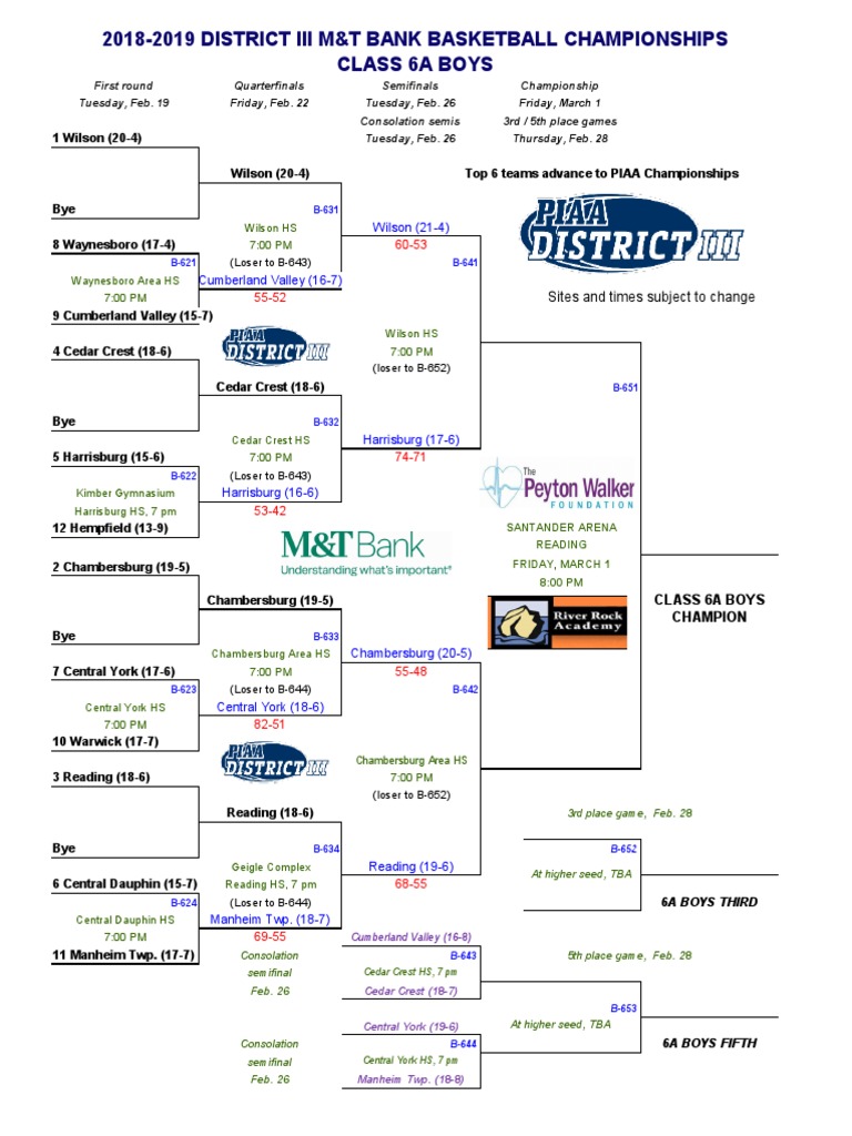 Updated PIAA Class 1A6A Boys Basketball Brackets Schools