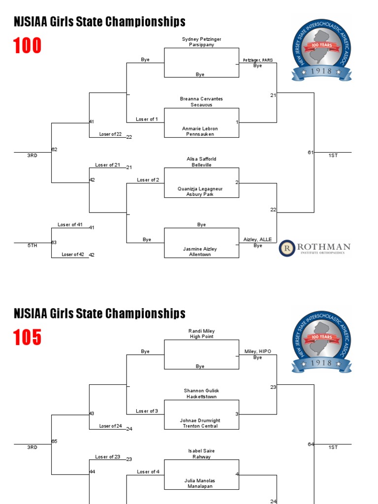 2019 Njsiaa Girls Wrestling Individual Championship Brackets PDF