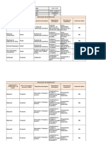 SGC-F-ICR Identificacion de Clientes y Sus Requisitos - 2018 - Revision2