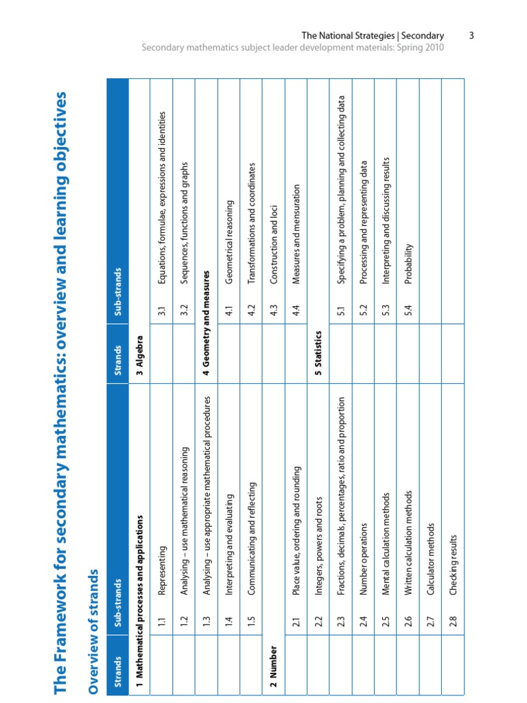 Maths Learning Objectives | PDF | Fraction (Mathematics) | Equations