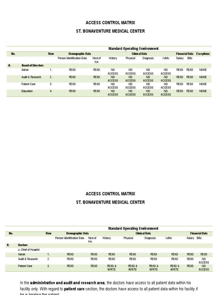 Access Control Matrix | PDF | Hospital | Depreciation