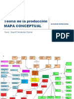 Mapa Conceptual Produccion