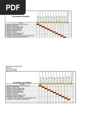 Gantt Chart