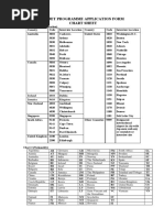 Canada Post Codes | PDF | Ontario | Alberta