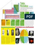 Tabla Periodica Infografia BC