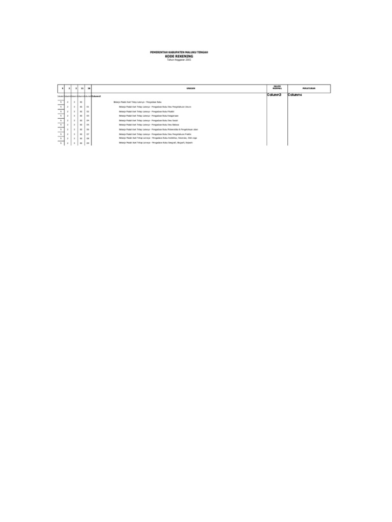 Rkas Kosong | PDF