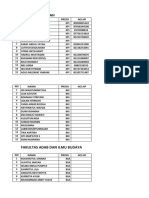 Fakultas Dakwah: NO Nama Prodi No - HP