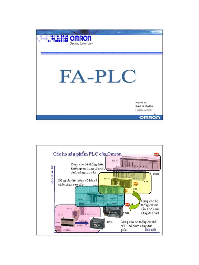 Basic PLC Cp1l PDF | PDF