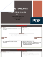 Ecological Framework Issue on Reading (Nurul Awatif Morazuki Jba0035)