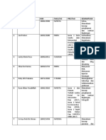 Biodata Pengusul