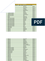districts_Name_India.pdf