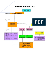 Alur Supervisi, TT, DP, PPB, Ronde Kep.