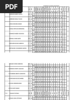 Student Mark List Overview | PDF