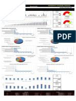 Dashboard Ama Sales2018 CLOSED