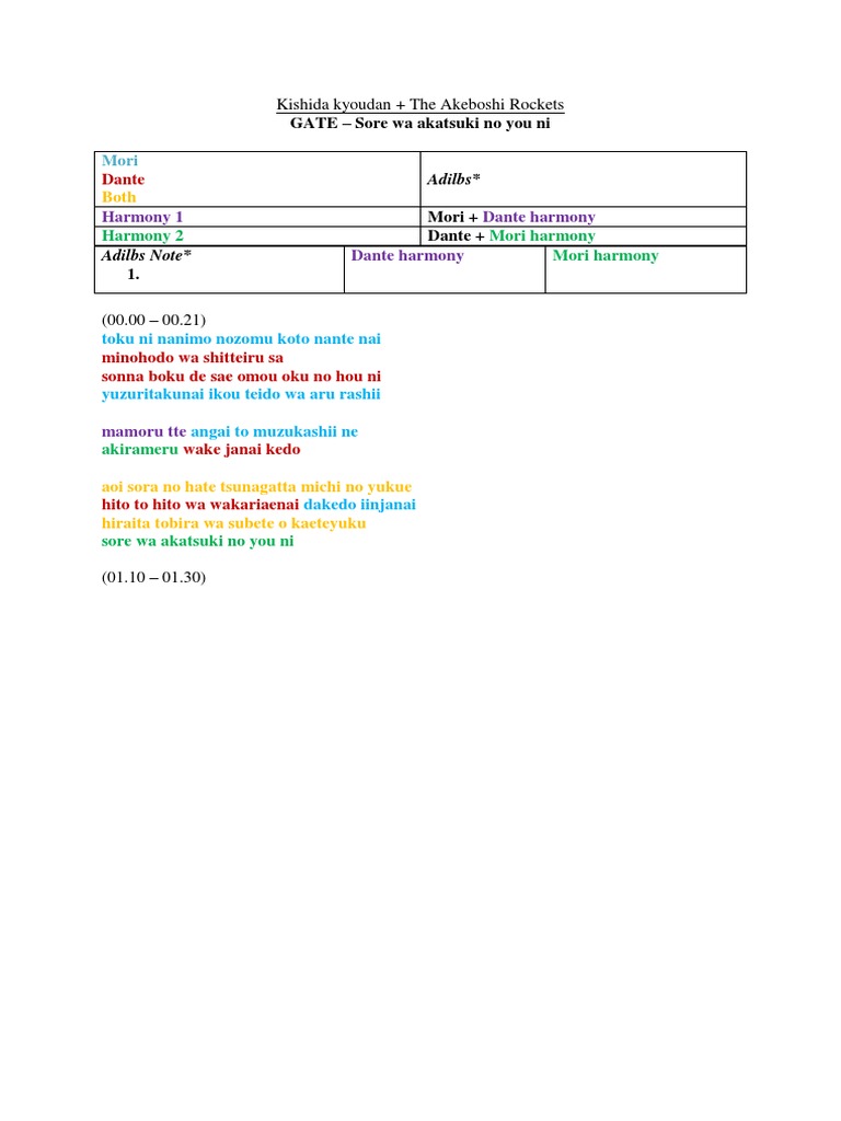 GATE Sore Wa Akatsuki No You Ni PDF