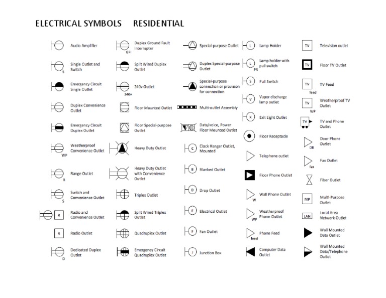 Electrical Symbols Residential 2019 PDF