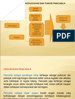 PETA - KONSEP - KED - FUNG - PANCASILA KB 1