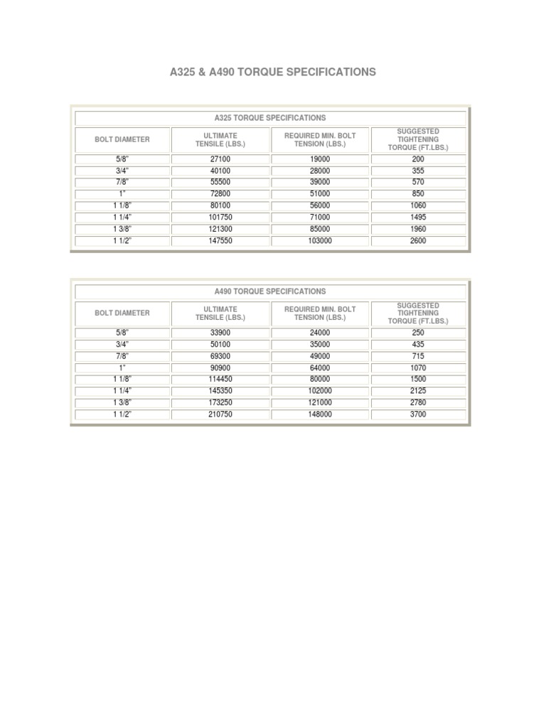 A325 & A490 Bolt Torque Specifications PDF