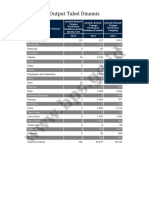 Data Tangkap Dan Budidaya PDF