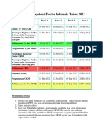 Kalender Uji Kompetensi Dokter Indonesia Tahun 2012