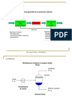 Distillazione PDF
