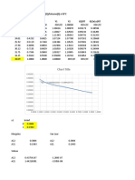 Chart Title: Datos de Elv para Metiletilcetona (1) /tolueno (2) A 50°C P (Kpa) Y1 Y2 Ge/Rt Ge/X1X2Rt X Y