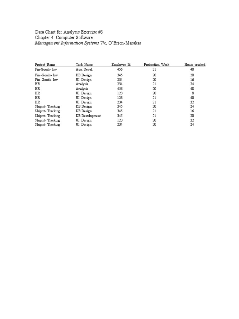 Data Chart For Analysis Exercise 3CH4 | PDF