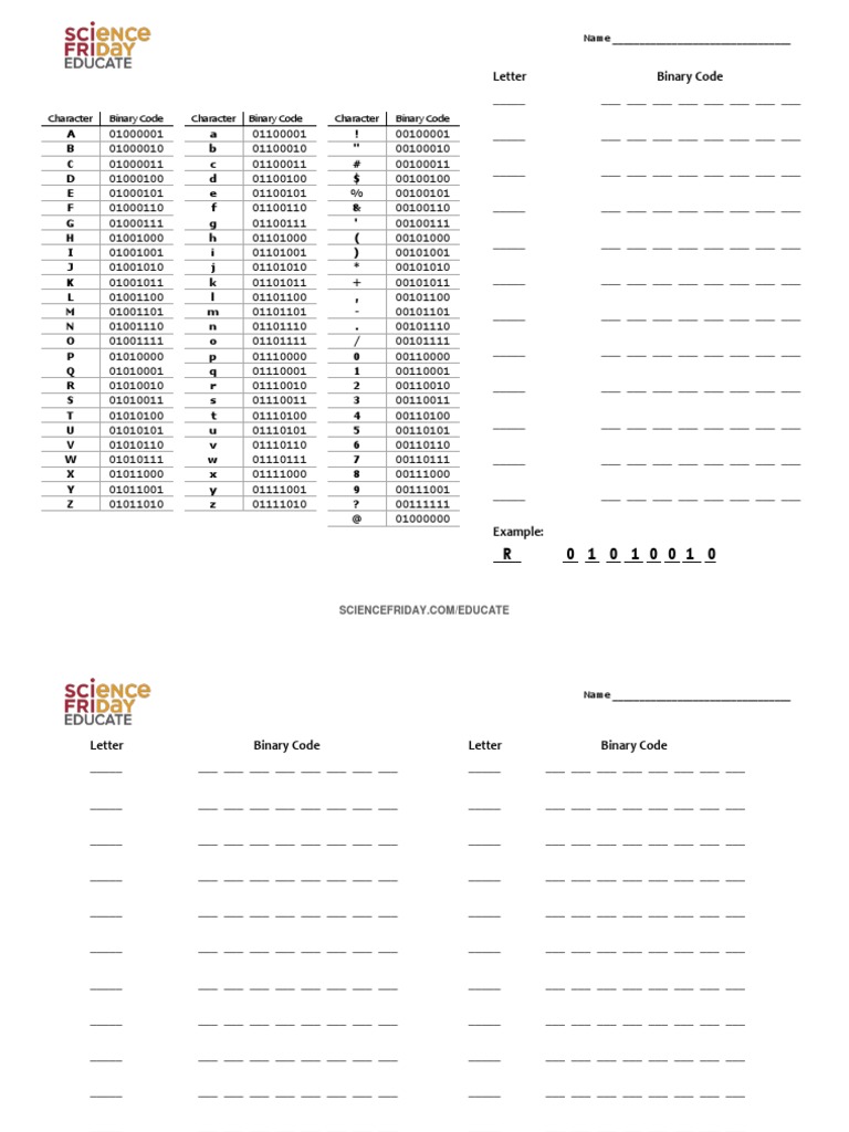Coding Worksheet | PDF | Encodings | Digital Typography