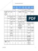 Aleutian Subarea Site Selection Matrix Key