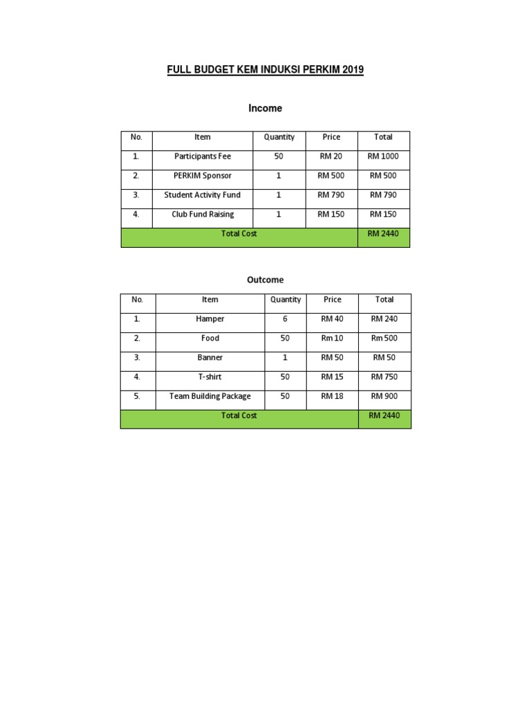 2019 PERKIM Induction Budget Breakdown | PDF