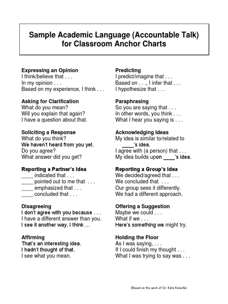 Discussion Anchor Charts PDF