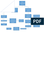 Mapa Conceptual Teoría Socioepistemológica de La Matematica Educativa