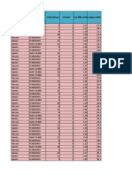 Tabla de Frecuencias para Datos Agrupados Continua