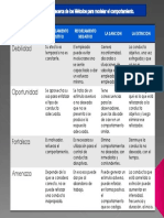 Matriz Dofa Acerca de Los Mc3a9todos para Modelar El Comportamiento Blog