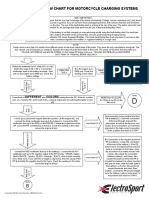 fault-finding-diagram.pdf