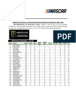 Statistical Advance: Analyzing The Pennzoil 400 Presented by Jiffy Lube