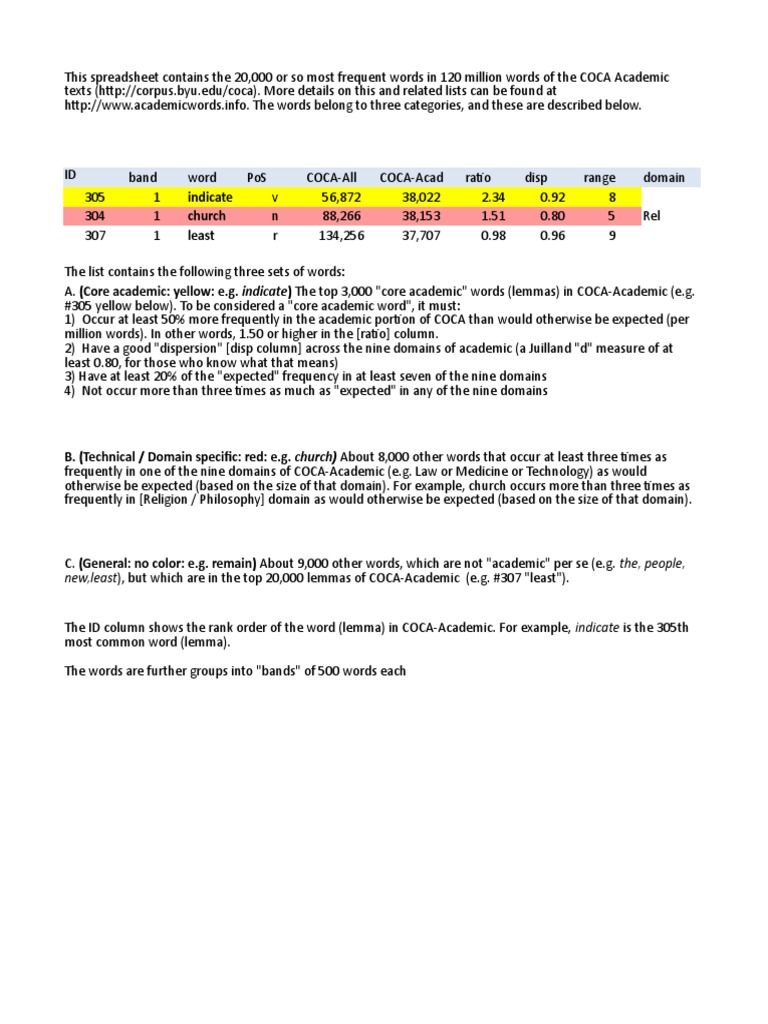 Academic Vocabulary Frequency List A 000 Word List Pdf