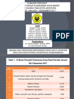 10 Besar Penyakit Di PKM Kobar