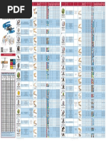 DMC Power Contact Wall Chart