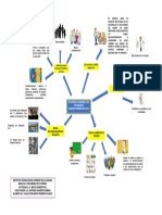 Act - 2.1.2 - Mapa Mental Hermida Blanco Carlos Eduardo