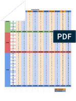 Assessment Results